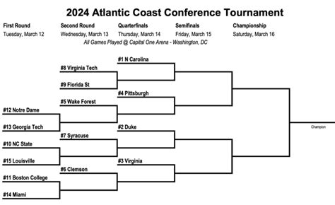 acc odds|acc tournament predictions.
